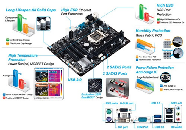 مادربرد گیگابایت GA H81M-S2PV